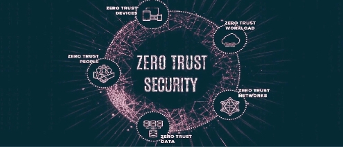 Zero Trust Security